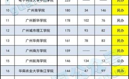 廣東一般二本建議考研學校