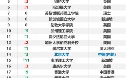 2025年賓夕法尼亞州立大學qs世界排名多少（含近三年）