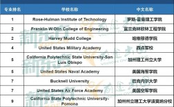 佐治亞大學為啥世界排名很低