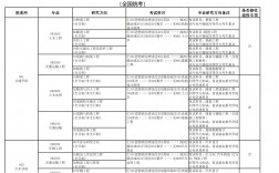 長安大學研究生招生信息網(研招網)