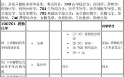 藥學考研跨專業(yè)可以轉哪些(醫(yī)學檢驗技術研究生)