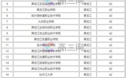 哈爾濱專科學校都有哪些