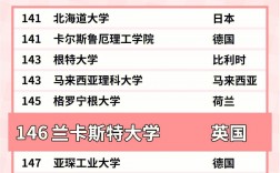 蘭卡斯特大學(xué)相當(dāng)于國(guó)內(nèi)什么檔次？什么水平？