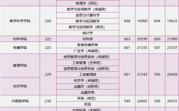 深圳普通二本大學(xué)