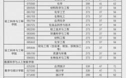 北京工商大學考研好考嗎？復試刷人厲害嗎？