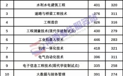 2024年黃河水利職業(yè)技術(shù)學(xué)院分?jǐn)?shù)線多少