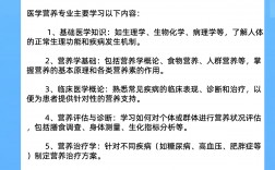 醫學營養專業主要學什么