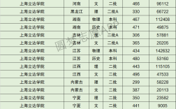 上海立達學院分數線