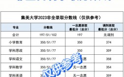 集美大學研究生分數線2023(集美大學研究生招生專業目錄)