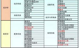 能考公務(wù)員的專業(yè)有哪些