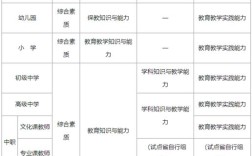 高中教資報名科目及要求
