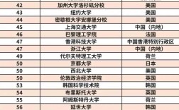 帝國(guó)理工大學(xué)世界排名
