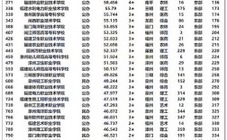 福建雙高大專院校有哪些？如何選擇適合的專業？