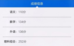高考成績是發(fā)短信還是自己查