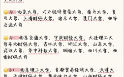 財務管理專業(yè)考研哪個學校好