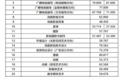 2024年中國傳媒大學播音主持專業錄取分數線