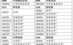 藥學大專畢業幾年可以考執業藥師(成人大專報考條件和費用)