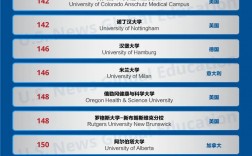 英國紐卡斯爾大學世界排名