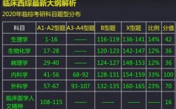 西綜各科分數占比(西綜240分有多難)