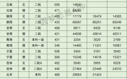 天津職業(yè)技術(shù)師范大學(xué)分?jǐn)?shù)線