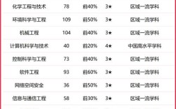 2024年天津理工大學排名