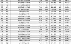 2024年廣東民辦專科學(xué)校排名