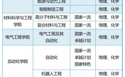 青島大學(xué)什么專業(yè)比較好