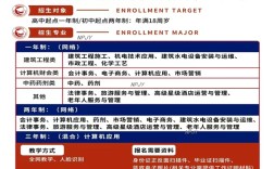 2025年報考電大中專（中央廣播電視中等專業(yè)學校）報名