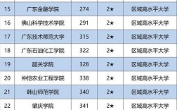 廣東省有哪些大學(xué)(廣東最好的10所大學(xué)排名)