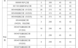 西安電子科技大學(xué)考研復(fù)試通過率(桂林電子科技大學(xué)2024研究生錄取)