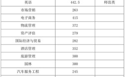 皖西學院錄取分數線(詳解)