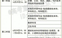 一批和二批是一起填報嗎？如何安排志愿？