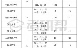 藥學考研好上岸學校推薦(臨床藥學考研院校排名)