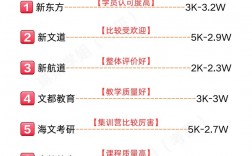 考研報班哪個機構好