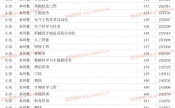 2024年青島濱海學院分數線