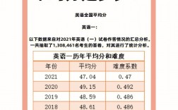 考研英語45分相當于什么水平(考研英語一和英語二的區別)
