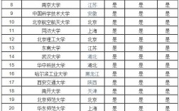 211大學排名名單(211里最好的15所大學)