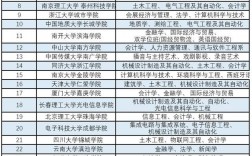 獨立學院和民辦學院哪個好