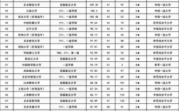 2024年文科大學(xué)排名及分?jǐn)?shù)線
