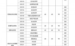中國政法大學(xué)復(fù)試刷人(中國政法大學(xué)考研難度)