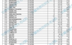 2024年體育類專科學(xué)校排名及分數(shù)線