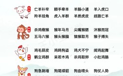 十二生肖成語