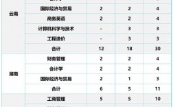 鄭州商學院高收費專業(yè)