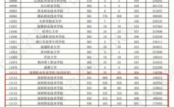 超過投檔分數(shù)線多少容易錄取(過了投檔線多少分就穩(wěn)了)