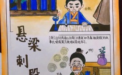 刺股懸梁是什么意思_近義詞_來(lái)源