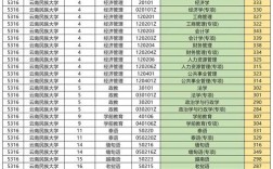 2024年云南民族大學(xué)預(yù)科分?jǐn)?shù)線