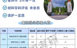 材料考研容易的學(xué)校(中國科技大學(xué)考研分?jǐn)?shù)線)