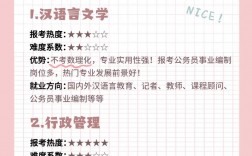 女生適合專業15個專科(詳解)