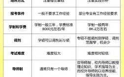 農業管理是專碩還是學碩(新疆農業大學考研)