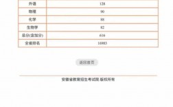 2009年安徽高考分數線 理科一分一段表
